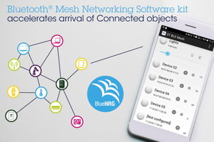 意法半導(dǎo)體ST Bluetooth Mesh網(wǎng)狀網(wǎng)軟體發(fā)展工具套件 加速智慧互聯(lián)照明與自動化產(chǎn)品開發(fā)，助力大聯(lián)大控股布局汽車電子熱點
