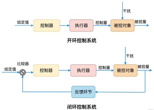 軟件架構(gòu)設(shè)計(jì)（二） 主流架構(gòu)風(fēng)格之外的探索與軟件開(kāi)發(fā)實(shí)踐