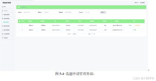 畢業(yè)設(shè)計(jì)選題與管理系統(tǒng) 全棧設(shè)計(jì)與開(kāi)發(fā)實(shí)踐